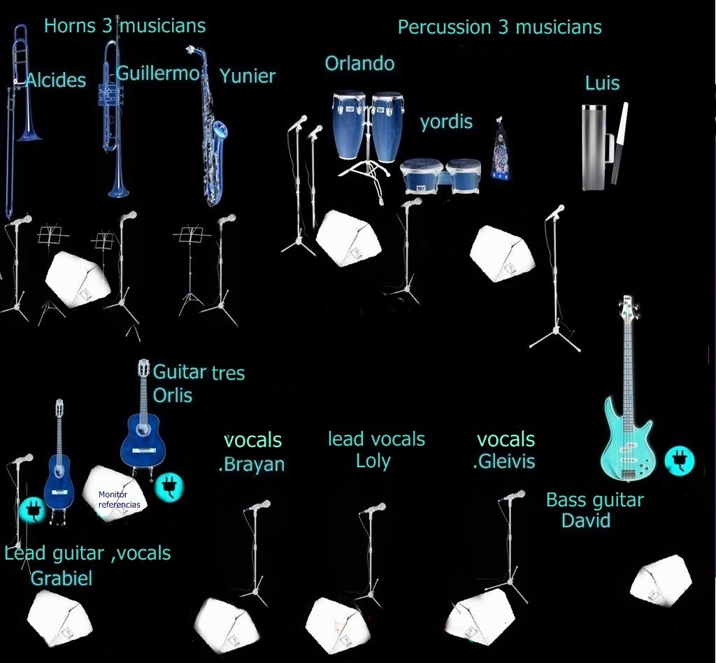 Stage Plot